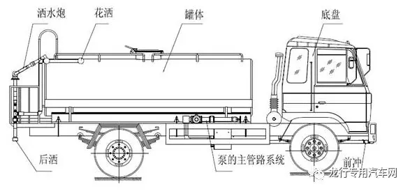 洒水车