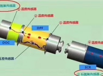 程力汽车DOC+DPF+SCR意义和区别？