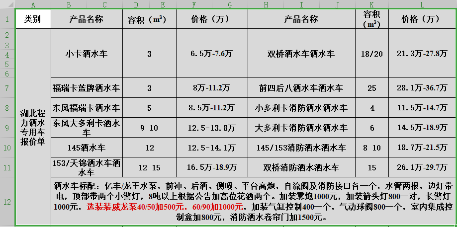 湖北程力洒水专用车报价单
