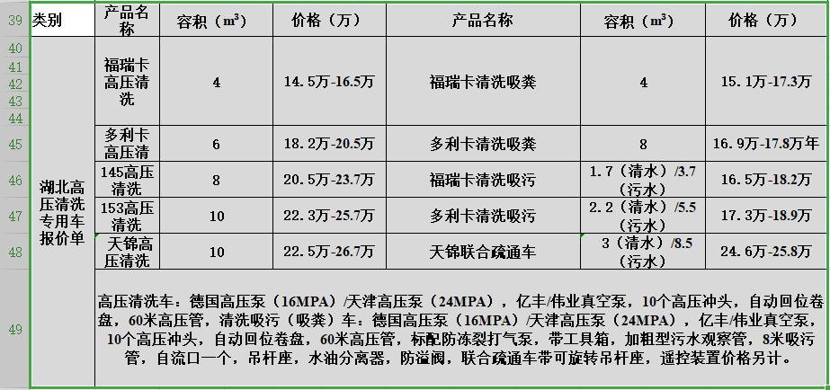 湖北高压清洗专用车报价单