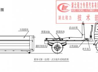 程力专用汽车箱体可卸（拉臂钩臂）式垃圾车使用说