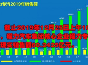 程力头条：2019年程力汽车集团核心企业程力专汽销