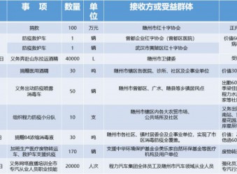 特刊:战“疫”中的程力人，拼尽所能与一座英雄城