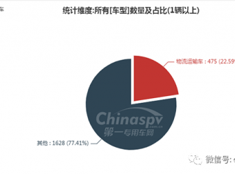 第330批次公告之物流运输车统计分析