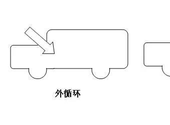 【程力汽车小知识】什么时候使用内循环、外循环呢