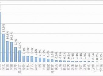 返程空载率高，过路费上涨，运价还在跌！卡车司机日子怎么过？