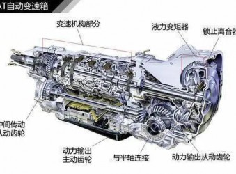 程力汽车知识 | 老司机深入解析自动挡的AT，CVT，