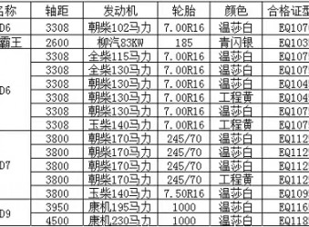 东风多利卡底盘价格表